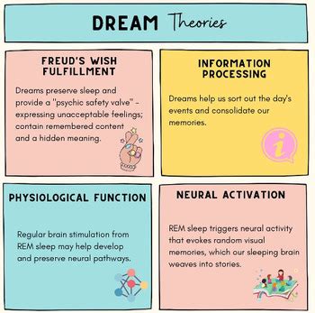 Exploring Dream Analysis: Theories and Techniques