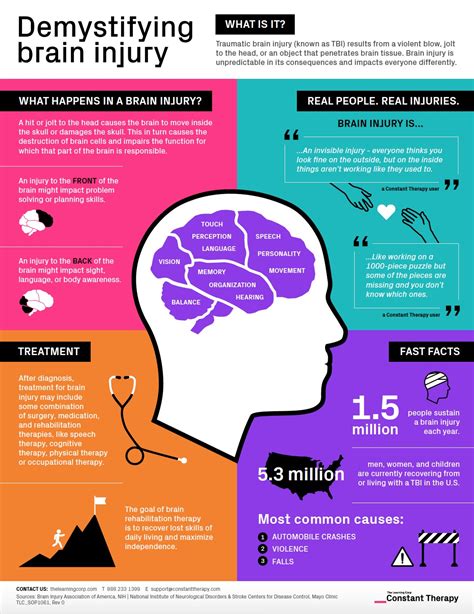 Exploring Dreams as a Window into Brain Function after Traumatic Injury