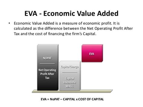 Exploring Eva Butterly's Financial Value