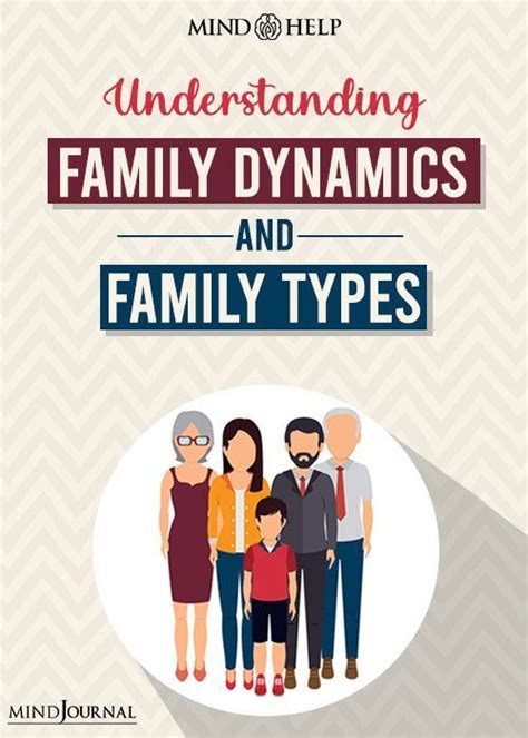 Exploring Family Dynamics and Relationships