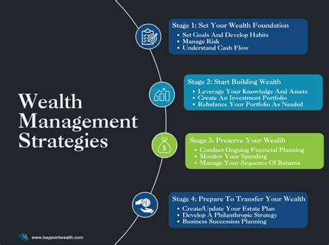 Exploring Financial Opportunities and Wealth Management Tips