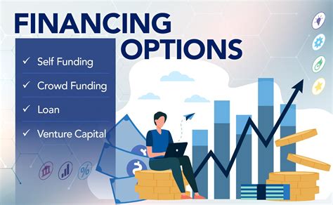 Exploring Financing and Loan Options