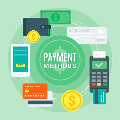 Exploring Financing and Payment Options