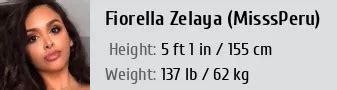 Exploring Fiorella Peraza's Height and Body Measurements