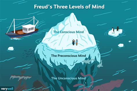 Exploring Freud's Perspective on the Unconscious Mind