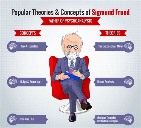 Exploring Freud's Theory on Dreams and Development