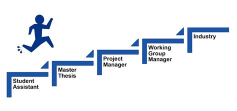 Exploring Harlow Money's Career Trajectory