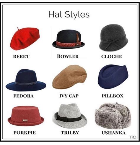 Exploring Hat Styles through the Decades: From Classic to Avant-Garde