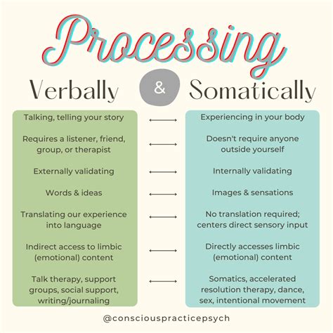 Exploring Healing and Processing Trauma through Dream Analysis