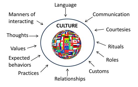 Exploring Interpretation Practices Across Cultures