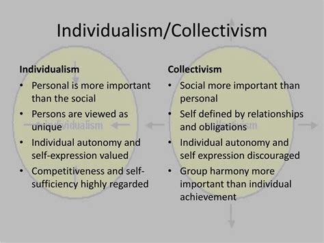 Exploring Interpretations of Descent Dreams: Individual versus Collective Significance