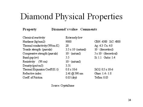 Exploring Kelly Diamond's Physical Characteristics and Measurements