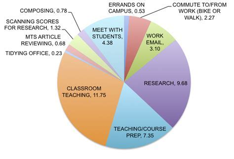 Exploring Linda Ray: Early Background and Academic Pursuits