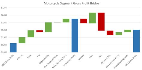 Exploring Mark Harley's Financial Value and Achievements