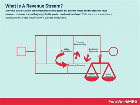 Exploring Melissa Grillo's Financial Value and Revenue Streams