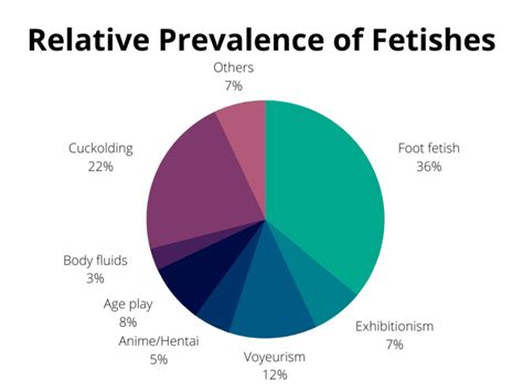 Exploring Miss Fetish's Body Statistics