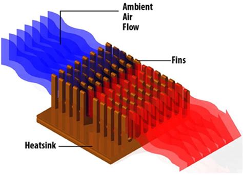 Exploring Modern Design and Innovation for Heat Reservoirs