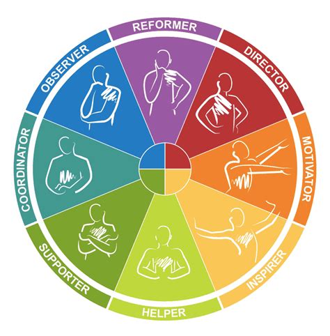 Exploring Personal Experiences: Insights from Individuals Who've Encountered Various Types of Chest Dreams