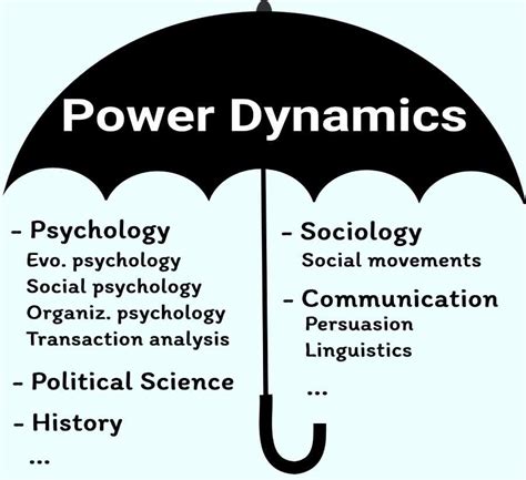 Exploring Personal Power Dynamics: Interpreting the Eviction Imagery