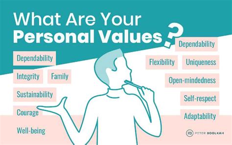 Exploring Personal Values and Beliefs for Guidance