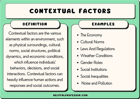 Exploring Personal and Cultural Influences: Examining the Contextual Factors in Dream Analysis