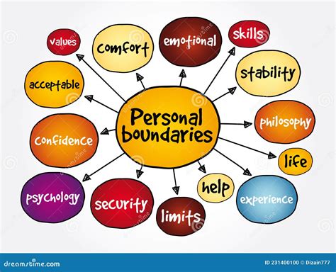 Exploring Personal and Professional Boundaries