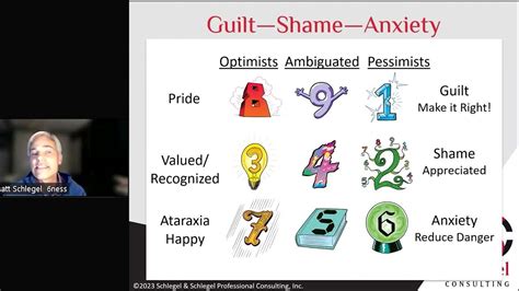 Exploring Possible Explanations: Anxiety, Shame, and Power Dynamics