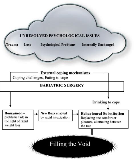 Exploring Psychological Insights: Unresolved Issues and Emotional Void