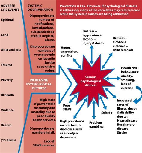 Exploring Psychological Triggers for Distressing Dream Experiences