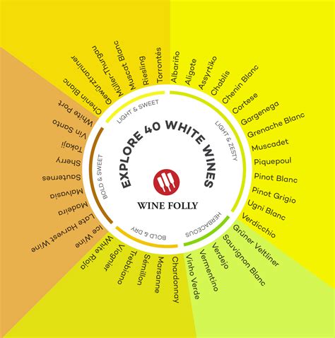 Exploring Regional White Wines