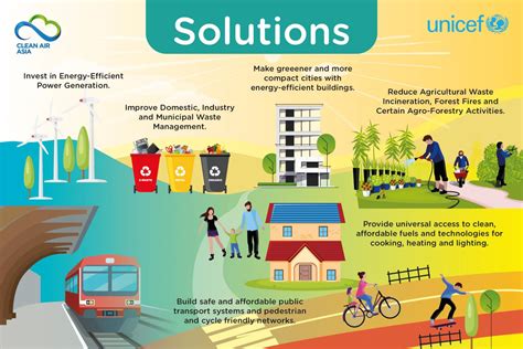 Exploring Solutions to Air Pollution