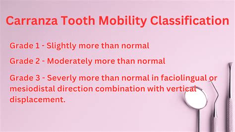 Exploring Strategies for Analyzing and Decoding Dreams Associated with Teeth Mobility