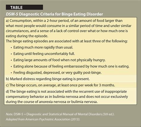 Exploring Techniques for Interpreting Nightmares Involving Compulsive Eating