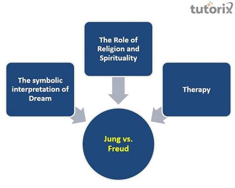 Exploring Theories of Dream Interpretation: Journeying Through the Teachings of Jung and Freud