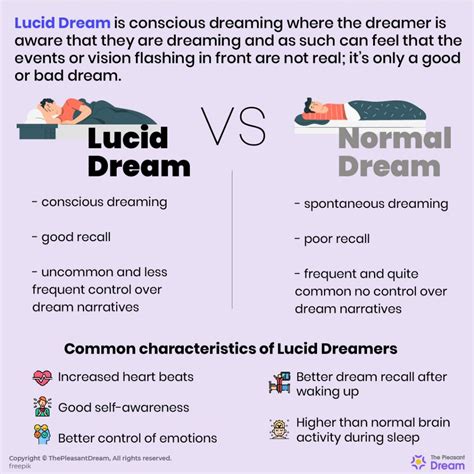 Exploring Therapeutic Techniques for Managing Anxiety through Lucid Dreaming