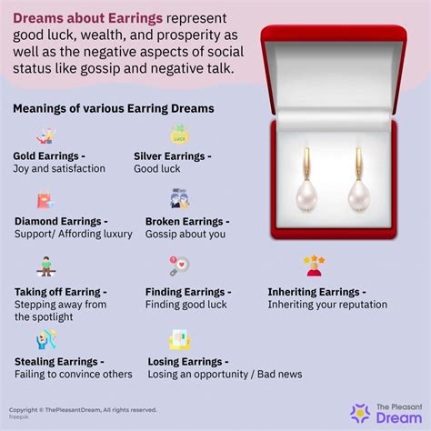 Exploring Various Scenarios Depicted in Dreams about the Vanishing of Wealth