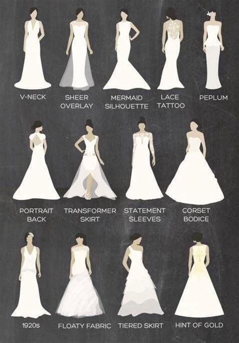 Exploring Various Styles of White Gowns