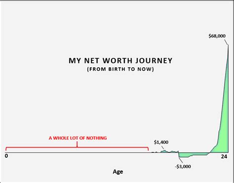 Exploring Water Fire's Net Worth Journey