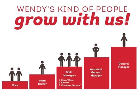 Exploring Wendy's Professional Path