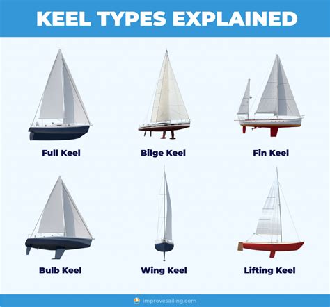 Exploring Your Options: A Wide Range of Boat Types to Consider