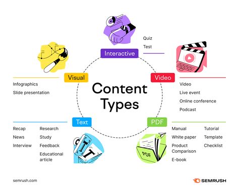 Exploring different content creation styles