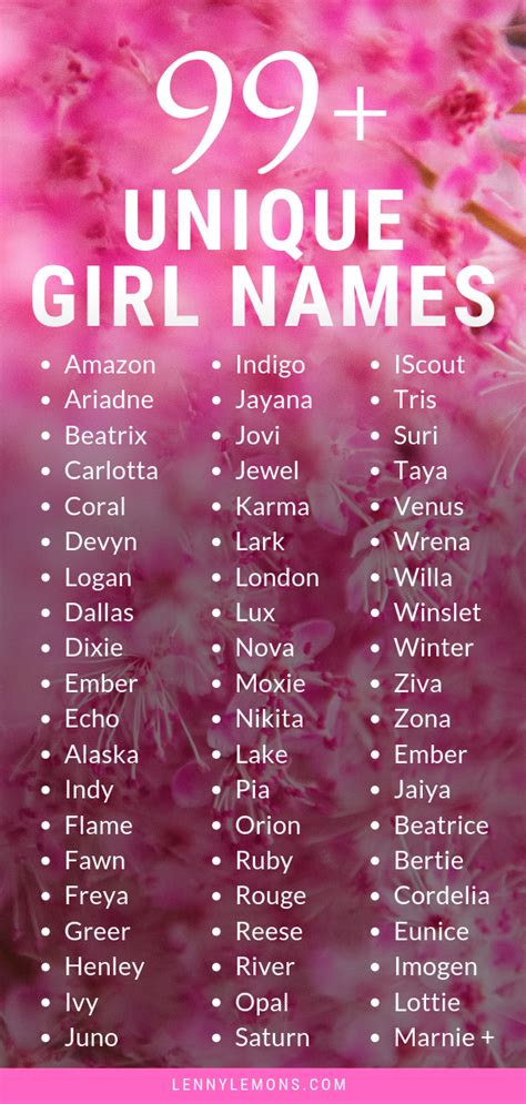 Exploring popular and unique name options