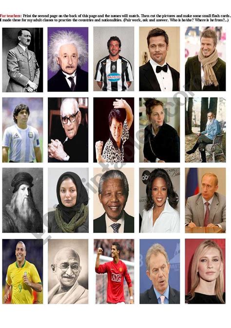 Exploring the Age of Famous Personalities