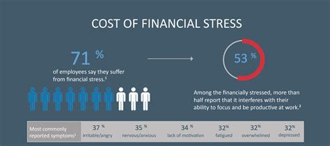 Exploring the Anxiety of Losing Financial Stability