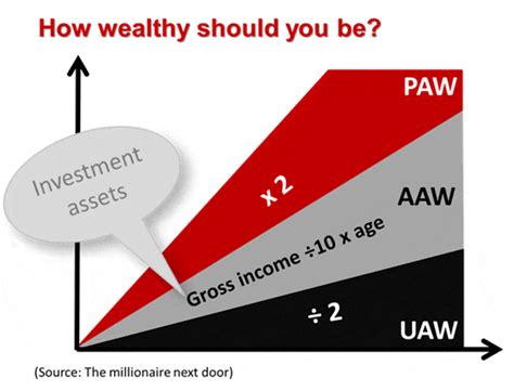 Exploring the Background: Evaluating Bella Tight's Accumulated Wealth