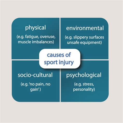 Exploring the Causes: Physical and Psychological Factors