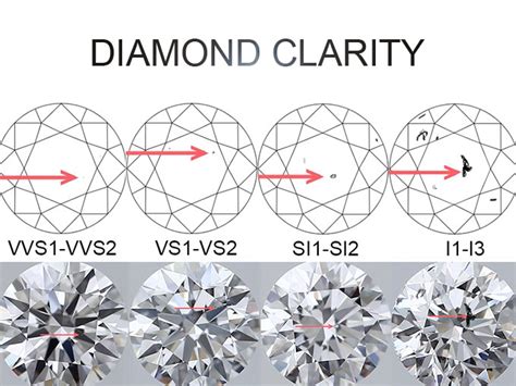 Exploring the Clarity of Loose Diamonds: Identifying Imperfections and Inclusions