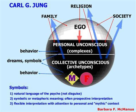 Exploring the Collective Unconscious: Delving into Universal Symbols and their Relationship with Former Colleagues