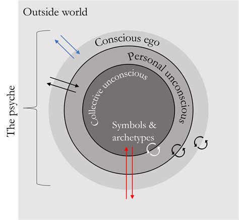 Exploring the Collective Unconscious: Waves as Archetypal Symbols