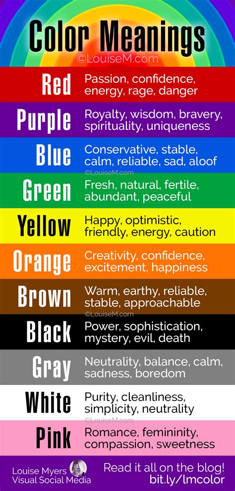 Exploring the Colors of the Rainbow and Their Symbolic Significance 